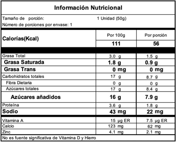 Flan de Leche, Información Nutricional