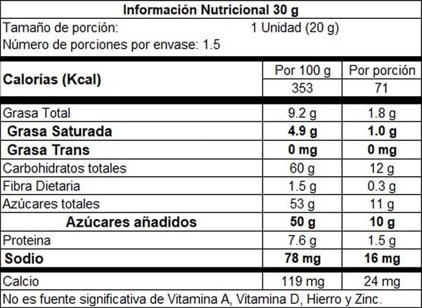 Bocadillo de Coco, PAE Bogotá-inf-nutricional2