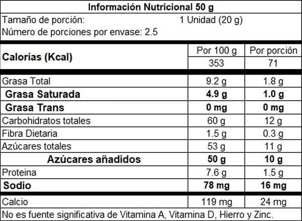 Bocadillo de Coco, PAE Bogotá-inf-nutricional4